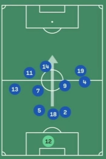 Así se ubica en el campo de juego Uzbekistán - crédito Sofa Score