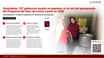 127 municipalidades no gastaron presupuesto