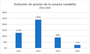 Algunas subas acotadas responden a