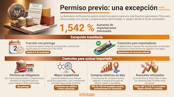 Infografía sobre aranceles al azúcar con ilustraciones de sacos, contenedores marítimos, gráficos de barras y un calendario con el 2 de noviembre.