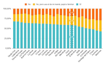 Uso de celulares en la escuela