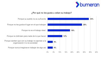 La mayoría de los peruanos