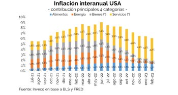 Fuente: Invecq Consultora Económica.