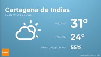 Previsión meteorológica: El tiempo mañana