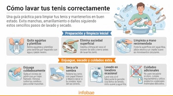 Ilustración de un hombre lavando tenis en un recipiente, con otros tenis y artículos de limpieza. Seis recuadros ilustran el proceso de lavado y cuidado del calzado.
