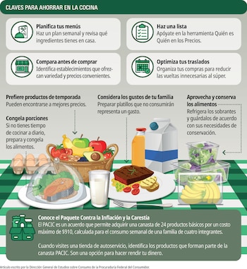 Infografía con consejos de compra e ilustraciones de frutas, pescado, carne, leche, huevos y recipientes de comida sobre un mantel a cuadros