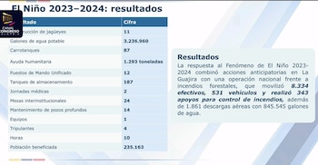 El Ministerio de Defensa respondió a las emergencias que se presentaron entre 2023 y 2024 derivadas del fenómeno de El Niño - crédito captura de pantalla Debate de control político/Comisión Primera del Senado/Canal del Congreso/YouTube