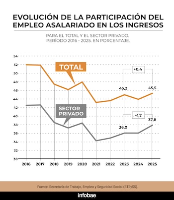 Imagen 3KAAF5YILZFTZDOXFABMZX4NZI