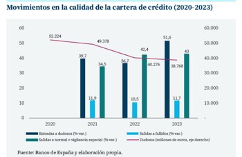 Movimientos en la calidad de