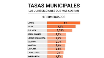 Cuáles son los municipios bonaerenses
