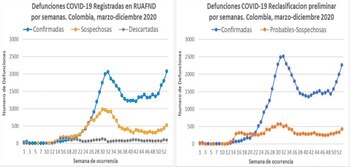 Clasificación de muertes relacionadas con