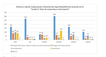 La Secretaría de Gobernación y