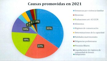 Crédito: informe ante Consejo de