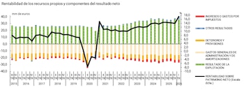 Fuente: Banco de España