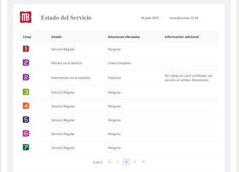 (Captura https://metrobus.cdmx.gob.mx/ServicioMB)