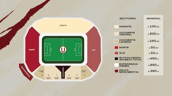 Precio de entradas para el