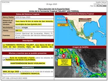 AMLO dio un reporte sobre