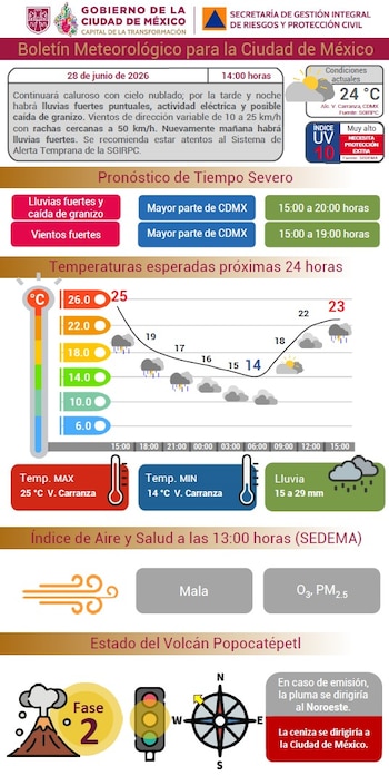 Imagen 3LP3BLA345AKLHOP3IFBRSS2WA