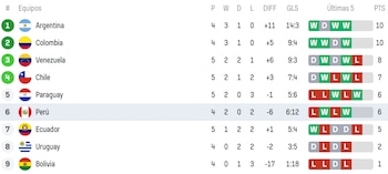 Tabla de la Liga de Naciones Femenina. Crédito: Captura Sofascore.