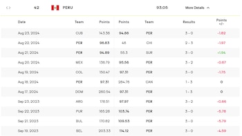 Perú se ubica en el