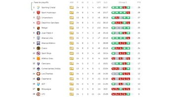 Tabla de posiciones del Torneo Clausura 2026.