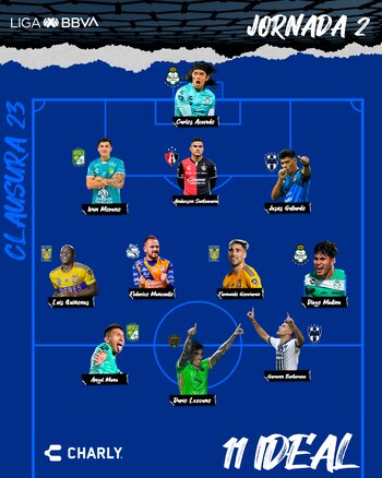 Anderson Santamaría en once ideal