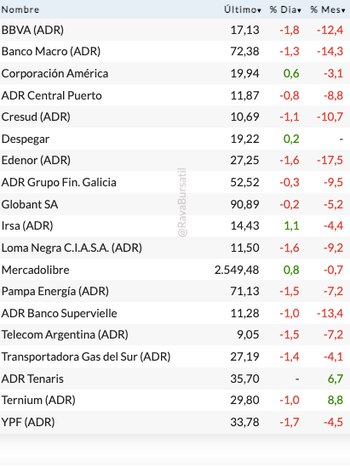 Mercados: caen acciones y bonos argentinos después de que el MSCI dejara a la Argentina como “standalone” - Image 2