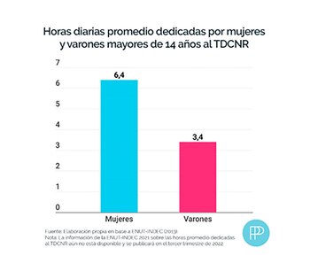 Las mujeres trabajan en las