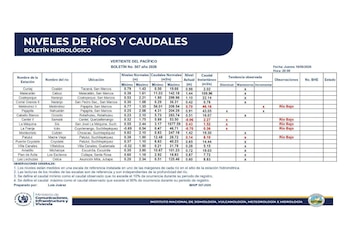 Tabla de boletín hidrológico con niveles y caudales de ríos en la vertiente del Pacífico, Guatemala, con fecha 18 de junio de 2026. Logotipos institucionales