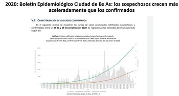 Imagen 6 - 2020: Boletín