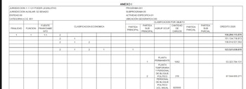 Anexo del Presupuesto 2026 del Senado donde figuran la cantidad de empleados