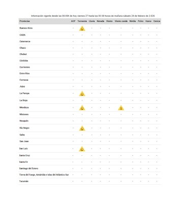 Tabla del Servicio Meteorológico Nacional