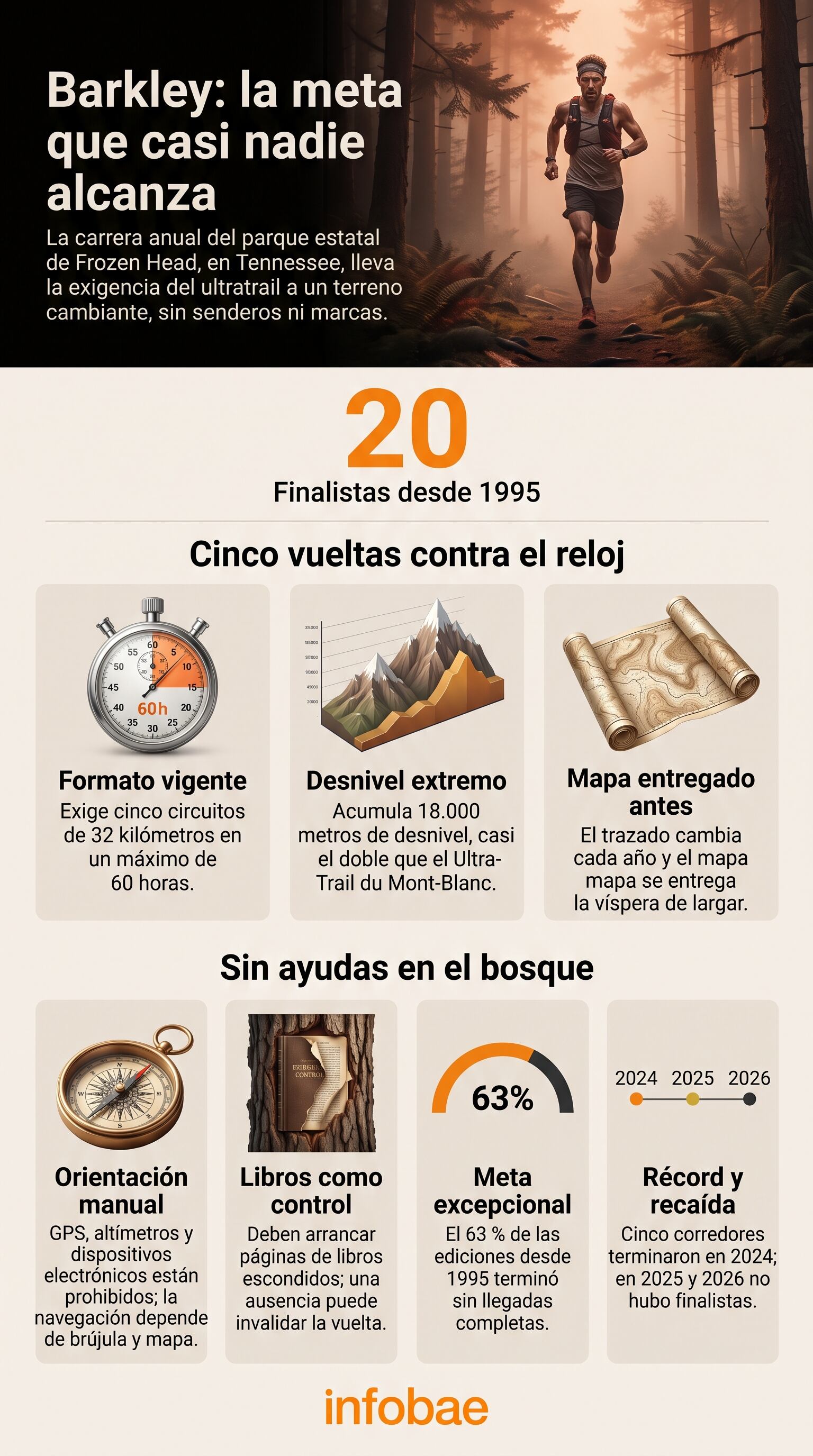 Las reglas de la prueba Barkley Marathons en Tennessee, Estados Unidos, explican la baja cifra de atletas que logran completar sus 160 kilómetros (Imagen Ilustrativa Infobae)