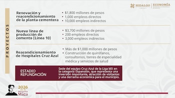 Polo de Desarrollo Económico para el Bienestar Reserva Zapotlán