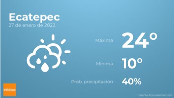 Previsión meteorológica: El tiempo mañana