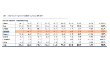 Este ha sido el comportamiento