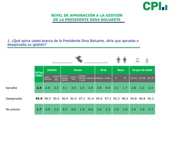 Opinión acerca de la presidenta