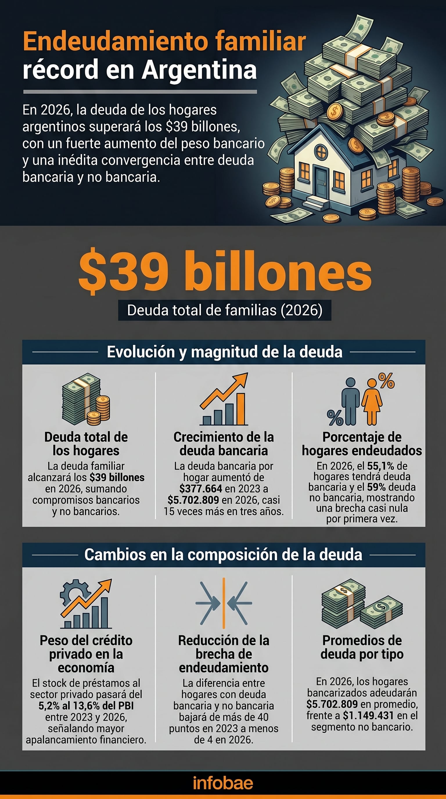 Las obligaciones básicas explican parte del endeudamiento no bancario, con subas en deuda por expensas, servicios y cuotas educativas en 2026 (Imagen Ilustrativa Infobae)