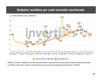 Fuente: Invertire.com