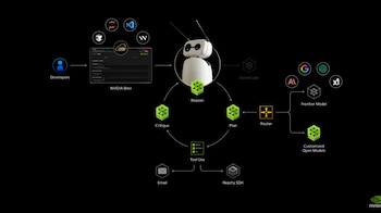 A diferencia de la IA