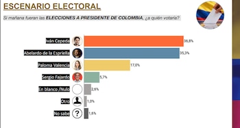 - crédito CB Global Data