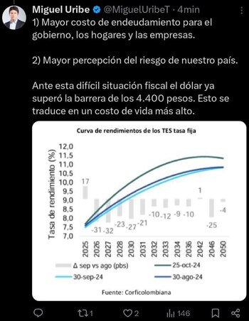 La tasa de rendimientos de