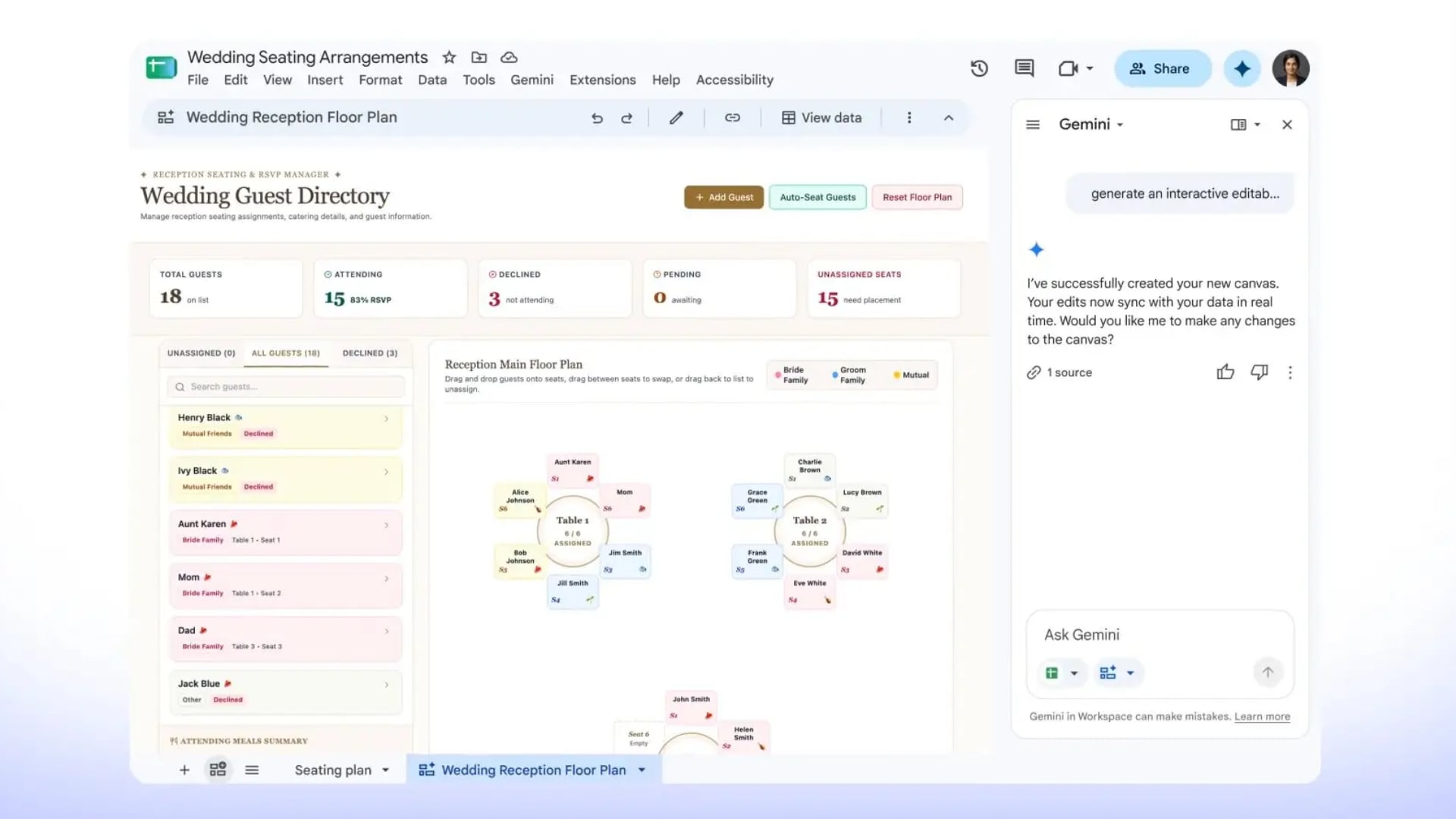 Cada lienzo trabaja con los datos de una sola pestaña; si la información está en varias, es necesario consolidarla antes de crear cualquier visualización. (Google)