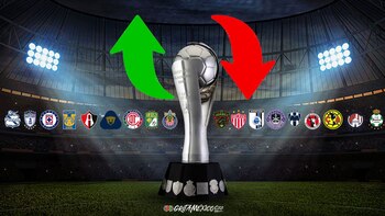 La Liga MX se caracteriza