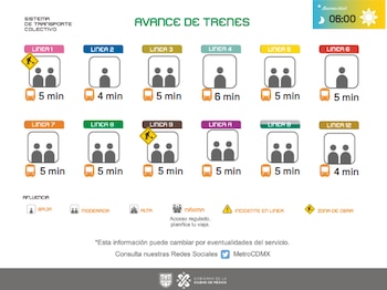 Avance de los trenes en cada una de las líneas del transporte subterráneo.