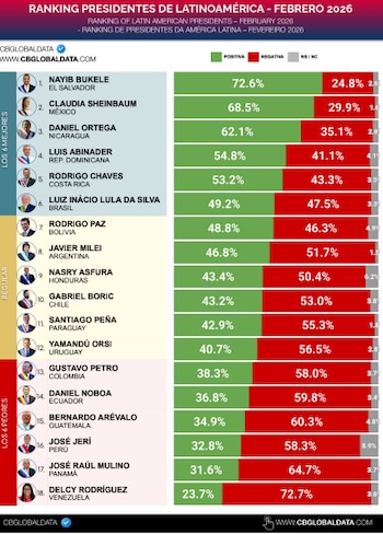El presidente Gustavo Petro se