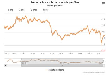 A pesar de la recuperación