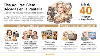 Infografía sobre la actriz Elsa Aguirre. Contiene ilustraciones de ella en diferentes épocas, una cámara de cine, televisores, una claqueta, premios y carteles de películas.
