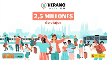El Verano Joven alcanza los 2,5 millones de viajes y roza los dos millones de jóvenes registrados