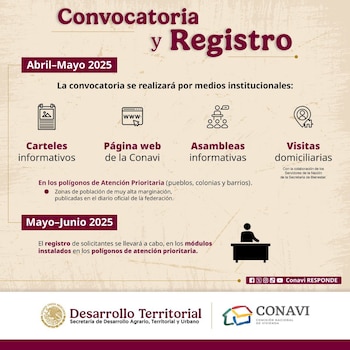 El programa Vivienda para el